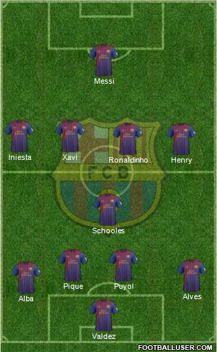 F.C. Barcelona Formation 2012