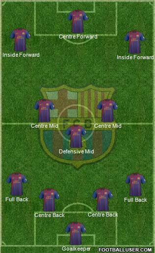 F.C. Barcelona Formation 2012