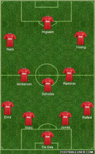 Manchester United Formation 2012
