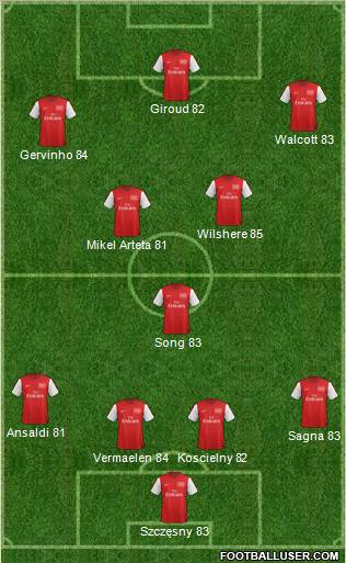 Arsenal Formation 2012