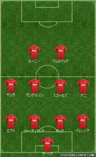Manchester United Formation 2012