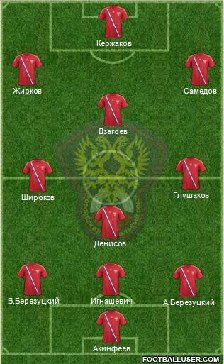 Russia Formation 2012