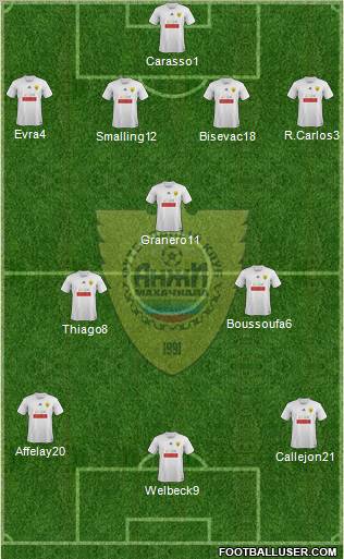 Anzhi Makhachkala Formation 2012