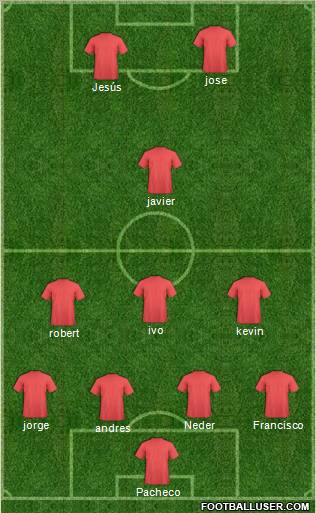 Dream Team Formation 2012