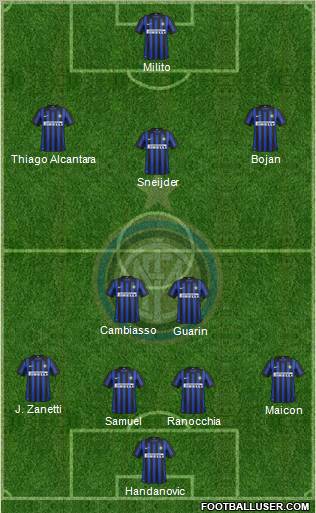 F.C. Internazionale Formation 2012