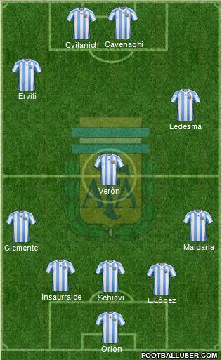 Argentina Formation 2012