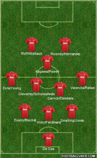 Manchester United Formation 2012