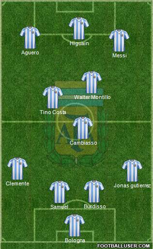 Argentina Formation 2012