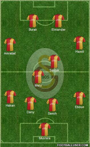 Galatasaray SK Formation 2012