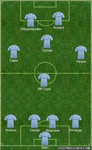 Manchester City Formation 2012