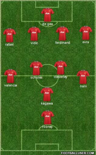 Manchester United Formation 2012
