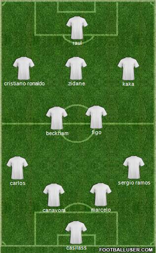 Dream Team Formation 2012