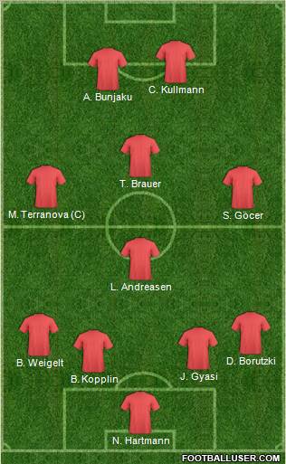 Football Manager Team Formation 2012