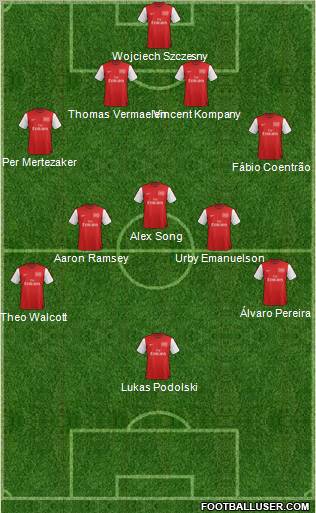 Arsenal Formation 2012