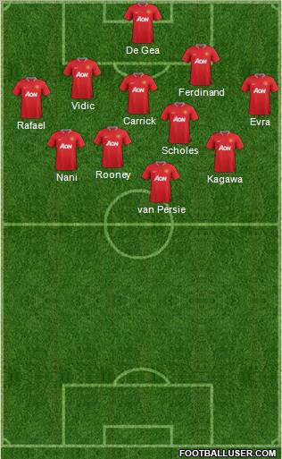 Manchester United Formation 2012