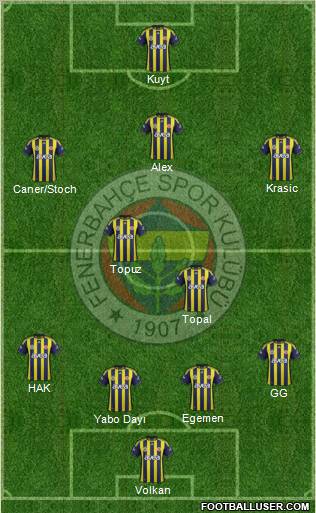 Fenerbahçe SK Formation 2012