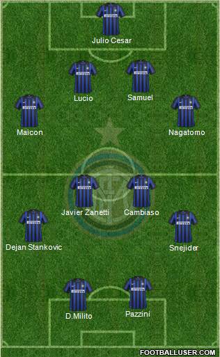 F.C. Internazionale Formation 2012