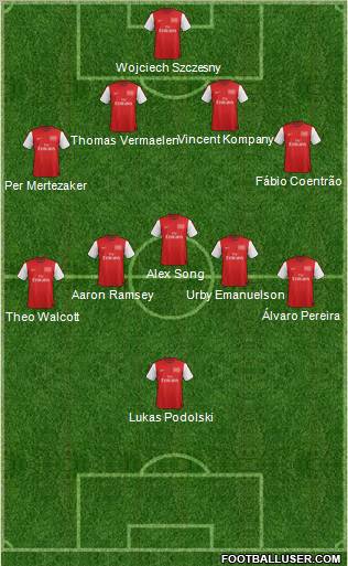 Arsenal Formation 2012