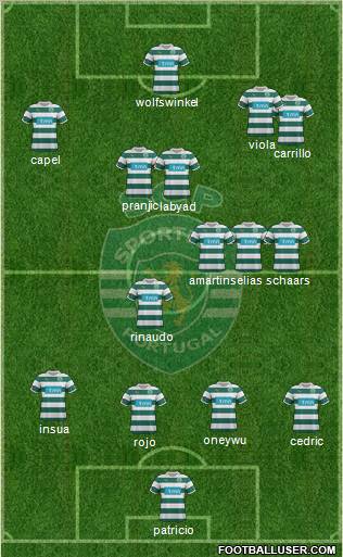 Sporting Clube de Portugal - SAD Formation 2012