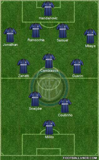 F.C. Internazionale Formation 2012