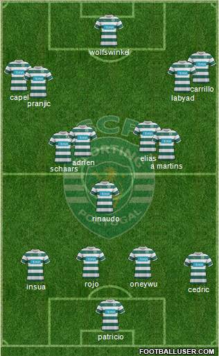 Sporting Clube de Portugal - SAD Formation 2012