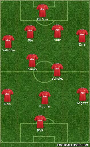 Manchester United Formation 2012