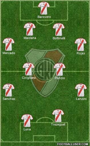 River Plate Formation 2012