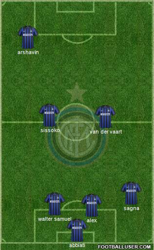 F.C. Internazionale Formation 2012