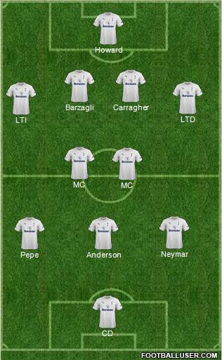 Tottenham Hotspur Formation 2012