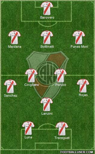 River Plate Formation 2012