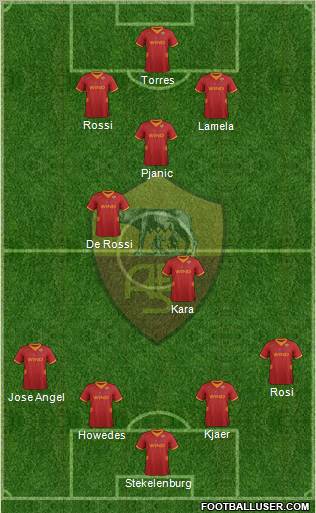 AS Roma Formation 2012