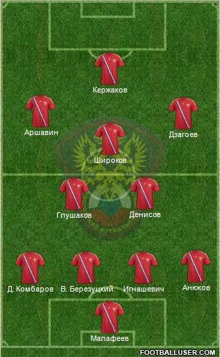 Russia Formation 2012