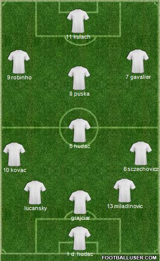 Dream Team Formation 2012