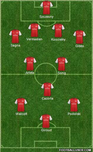 Arsenal Formation 2012