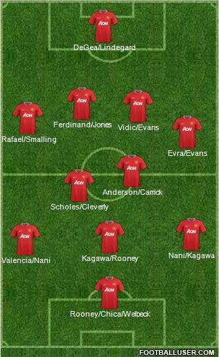 Manchester United Formation 2012