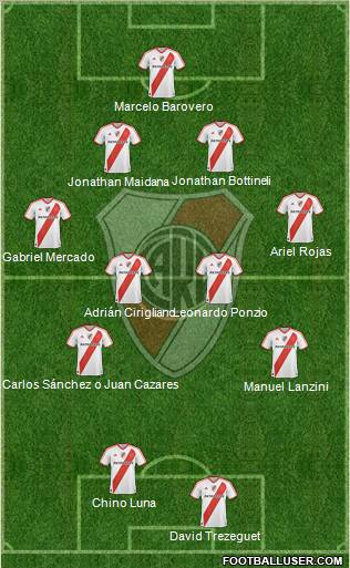 River Plate Formation 2012