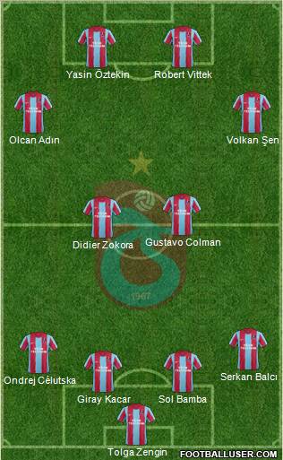 Trabzonspor Formation 2012