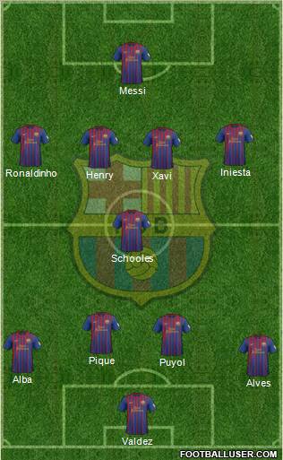 F.C. Barcelona Formation 2012