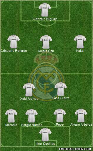 Real Madrid C.F. Formation 2012