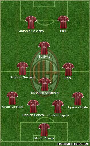 A.C. Milan Formation 2012