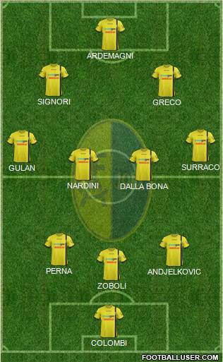 Modena Formation 2012