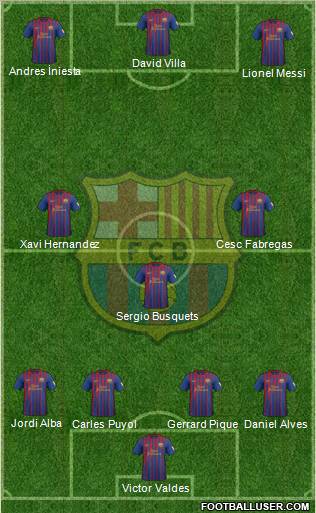 F.C. Barcelona Formation 2012