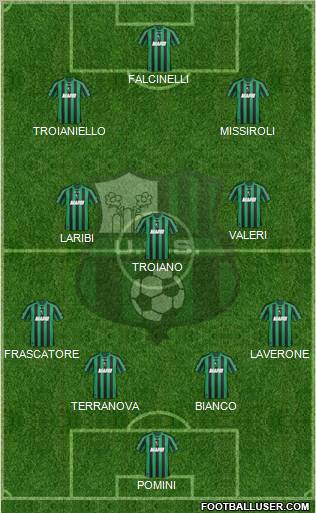 Sassuolo football formation