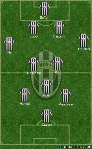 Juventus Formation 2012