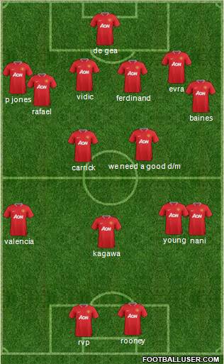 Manchester United Formation 2012