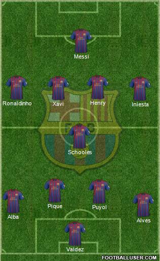 F.C. Barcelona Formation 2012