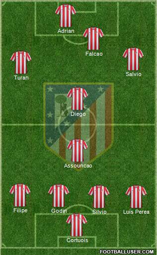 C. Atlético Madrid S.A.D. Formation 2012