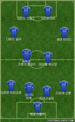 Chelsea Formation 2012