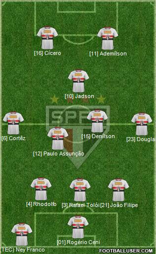 São Paulo FC Formation 2012