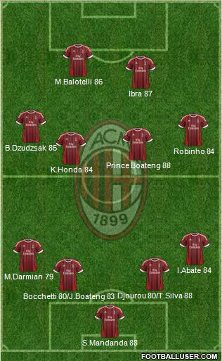 A.C. Milan Formation 2012